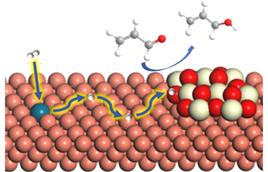 Hydrogen spillover enhances the selective hydrogenation of α,β-unsaturated aldehydes on the Cu–O–Ce interface 2024.100438